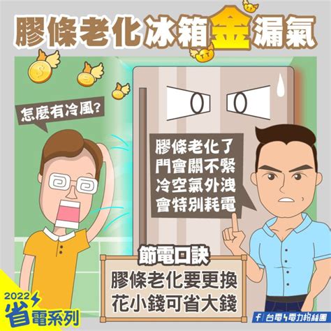 冰箱門下垂|【冰箱門下垂】冰箱門老是關不緊？教你如何輕鬆調整冰箱門下垂。